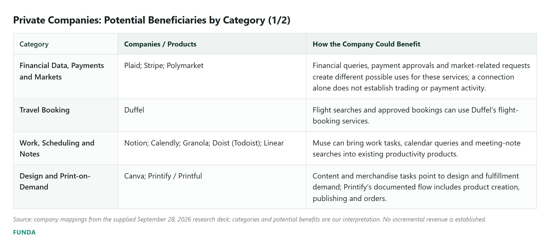 Private Companies: Potential Beneficiaries by Category (1/2)