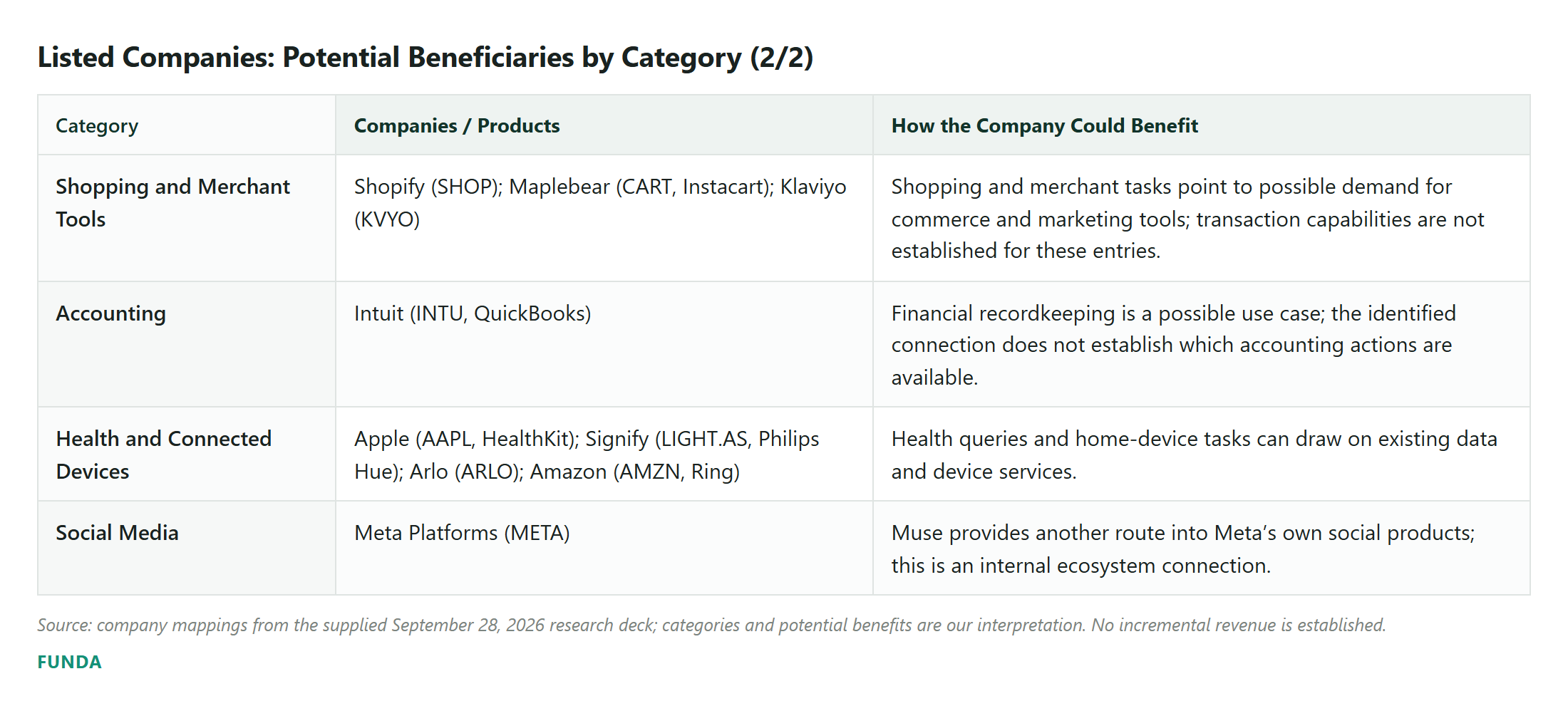 Listed Companies: Potential Beneficiaries by Category (2/2)