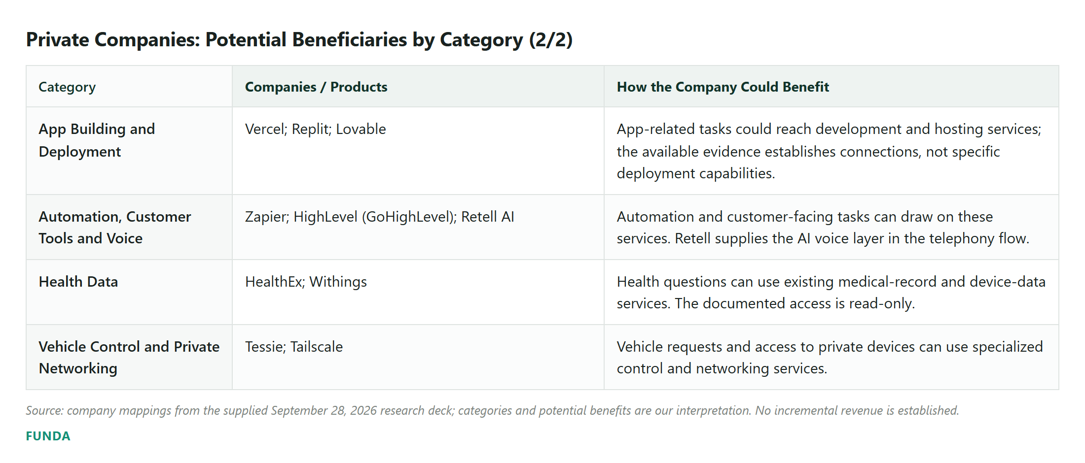 Private Companies: Potential Beneficiaries by Category (2/2)